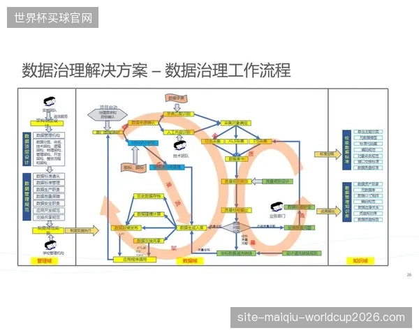 生态协作方体系建设期重构数据治理框架 完善运营闭环